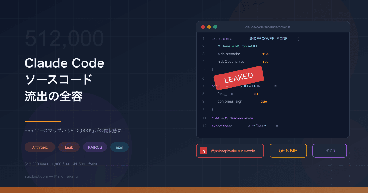 Claude Codeソースコード流出の全容 — npmソースマップから512,000行が公開状態に