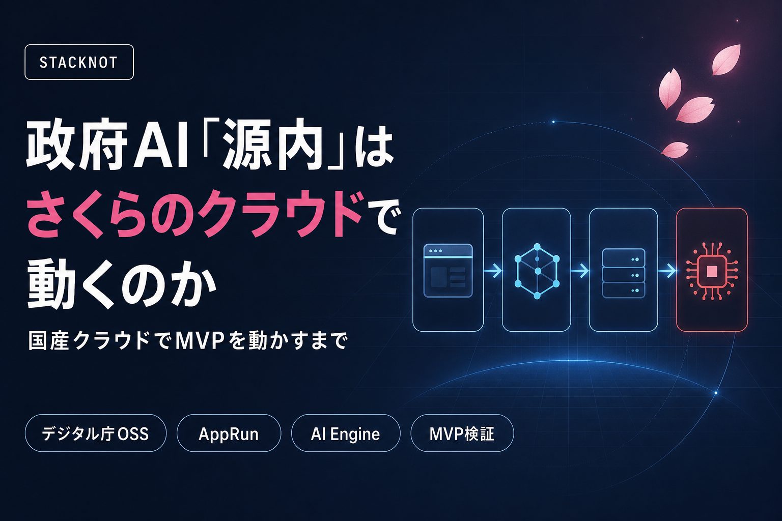 政府AI「源内」はさくらのクラウドで動くのか — OSS公開から3か月、国産クラウドでMVPを動かすまで